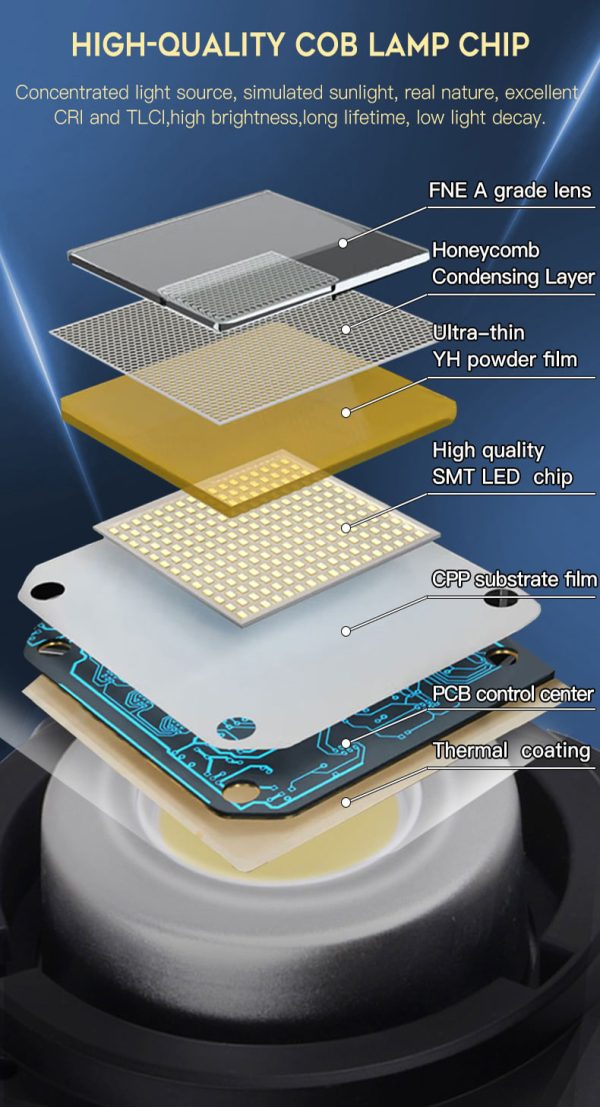 200 Wats LED Light Single-Colour - Image 3