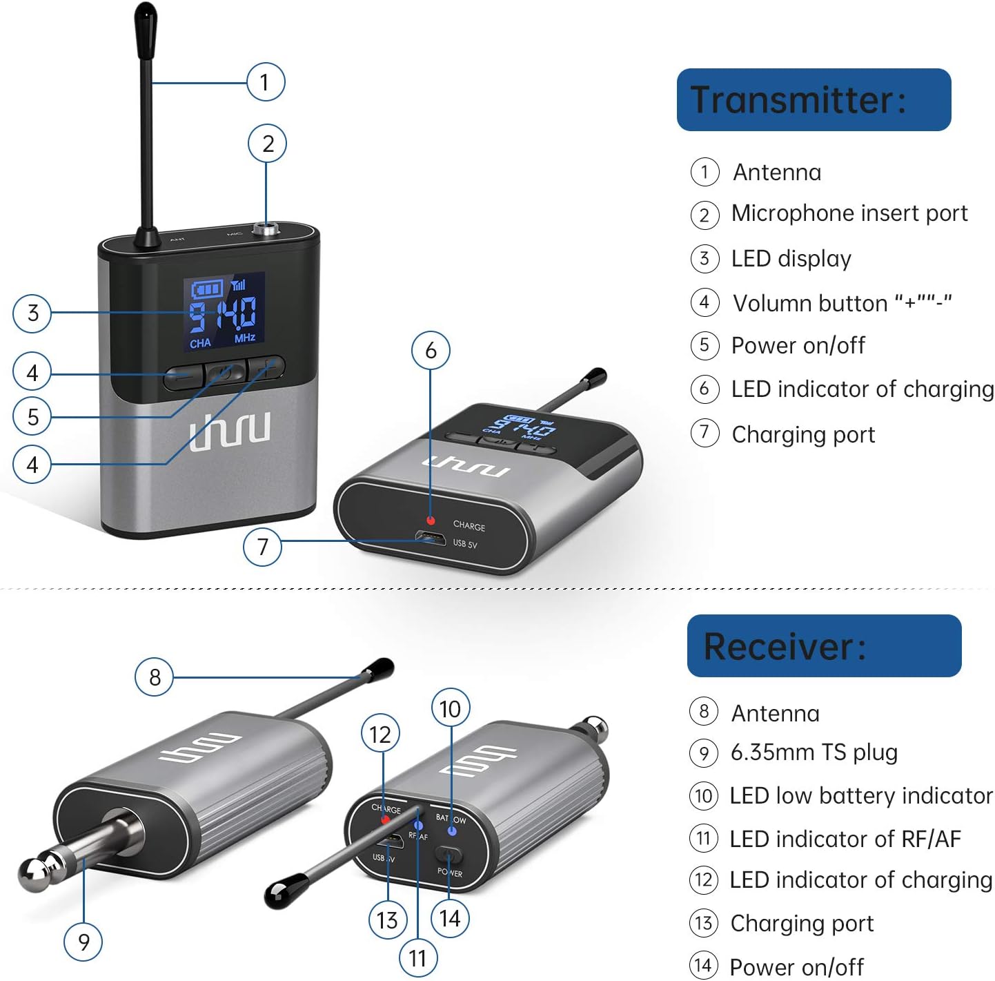 Uhuru WM‑720 Compact Wireless Microphone System - Image 5